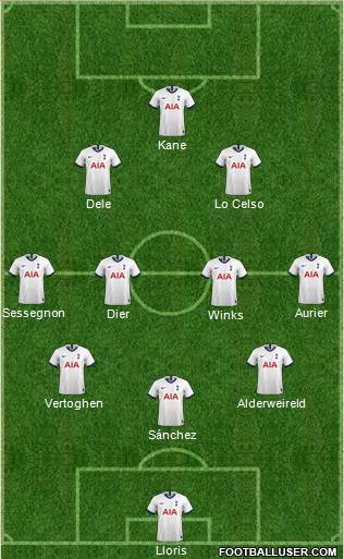 Tottenham Hotspur Formation 2019