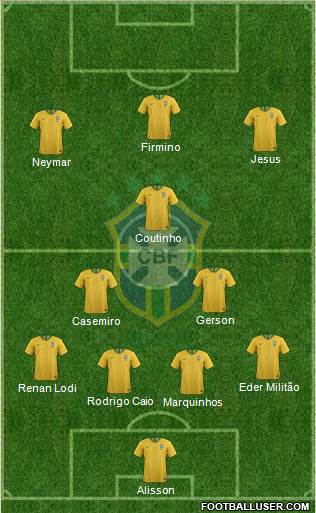 Brazil Formation 2019