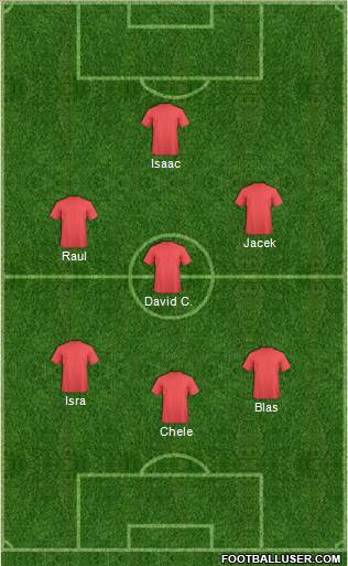 Dream Team Formation 2019