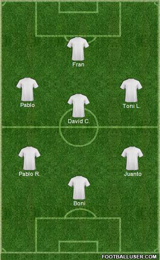 Dream Team Formation 2019
