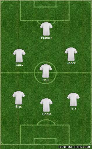 Dream Team Formation 2019