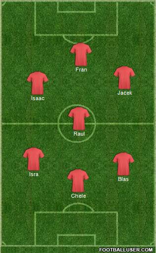 Dream Team Formation 2019