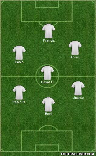 Dream Team Formation 2019