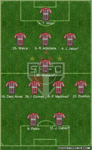 São Paulo FC Formation 2019