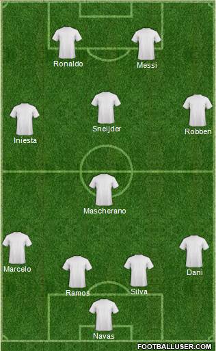 Dream Team Formation 2019