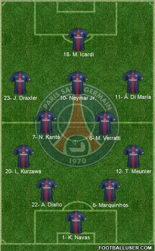 Paris Saint-Germain Formation 2019