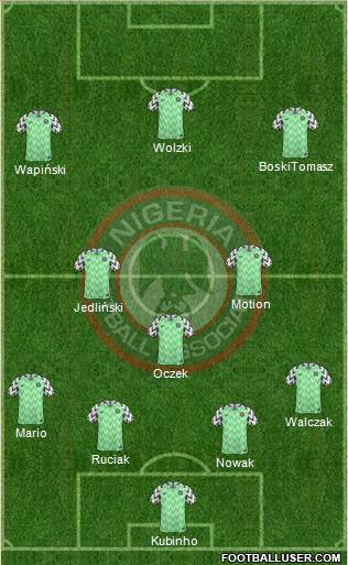 Nigeria Formation 2019