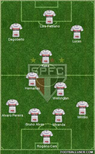 São Paulo FC Formation 2019