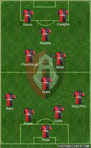 Club Deportivo Atlas football formation