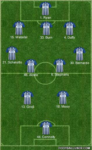 Brighton and Hove Albion Formation 2019