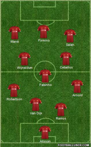 Liverpool Formation 2019