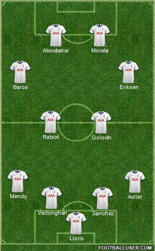 Tottenham Hotspur Formation 2019