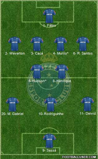 Cruzeiro EC Formation 2019