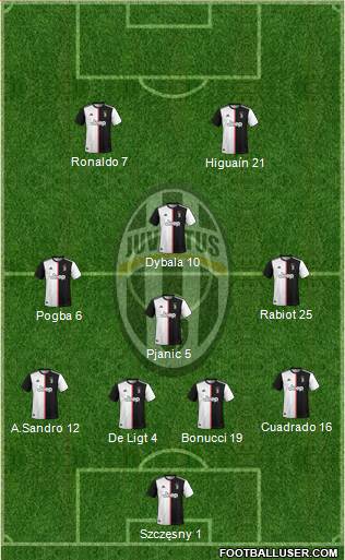 Juventus Formation 2019