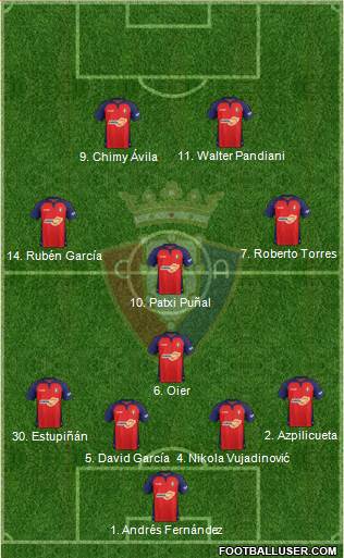 C. At. Osasuna Formation 2019