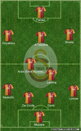 Galatasaray SK Formation 2019