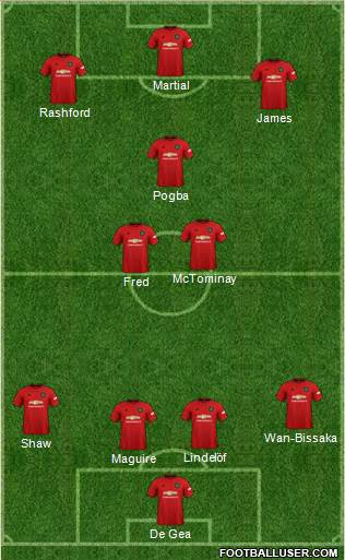 Manchester United Formation 2019