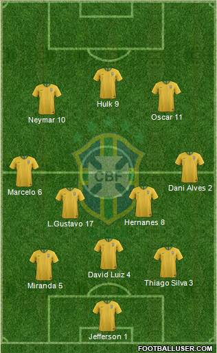 Brazil Formation 2019