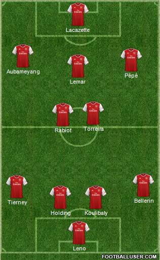 Arsenal Formation 2019
