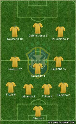 Brazil Formation 2019