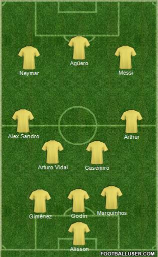 Dream Team Formation 2019