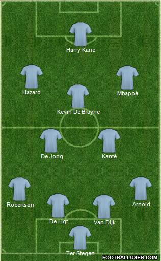 Dream Team Formation 2019