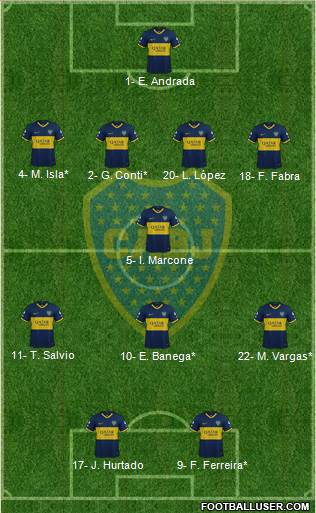 Boca Juniors Formation 2019