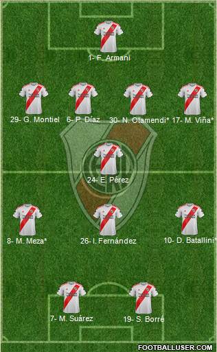 River Plate Formation 2019