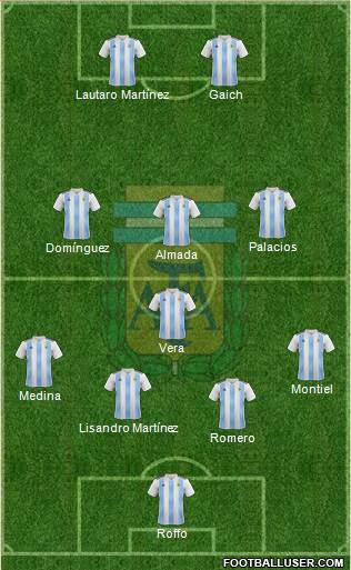 Argentina Formation 2019