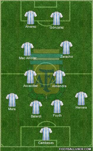 Argentina Formation 2019