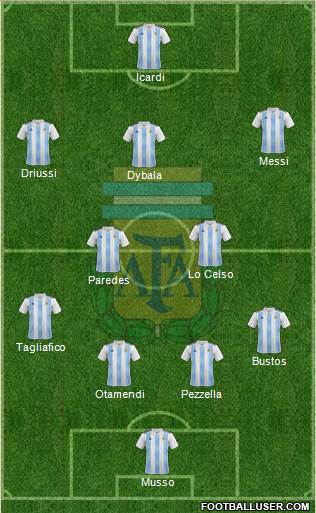 Argentina Formation 2019