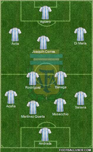Argentina Formation 2019