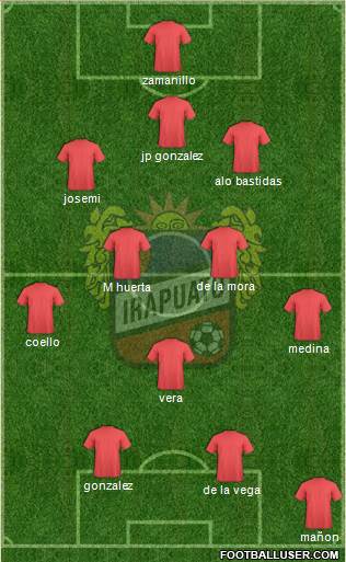 Club de Fútbol Irapuato Formation 2019