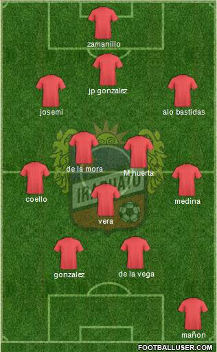Club de Fútbol Irapuato Formation 2019