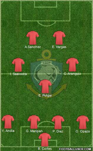 CD Antofagasta S.A.D.P. football formation