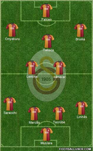 Galatasaray SK Formation 2019