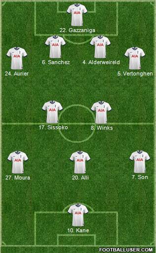 Tottenham Hotspur Formation 2019