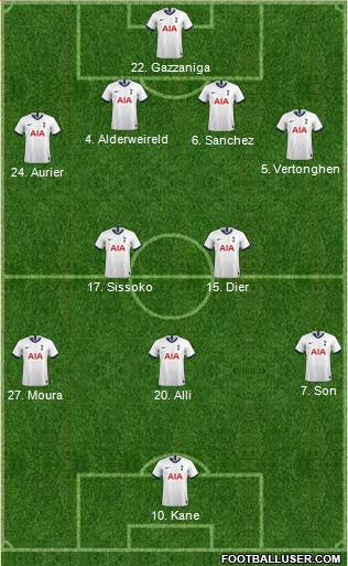 Tottenham Hotspur Formation 2019