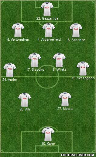 Tottenham Hotspur Formation 2019