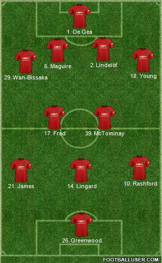 Manchester United Formation 2019