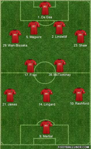Manchester United Formation 2019