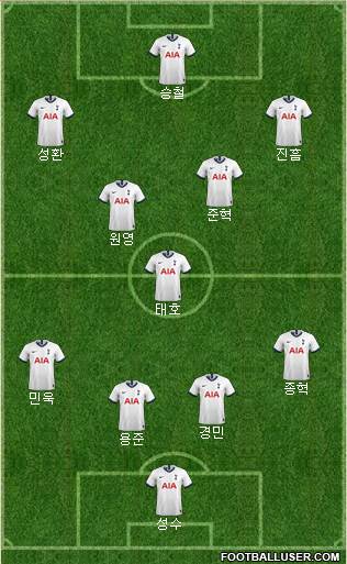 Tottenham Hotspur Formation 2019