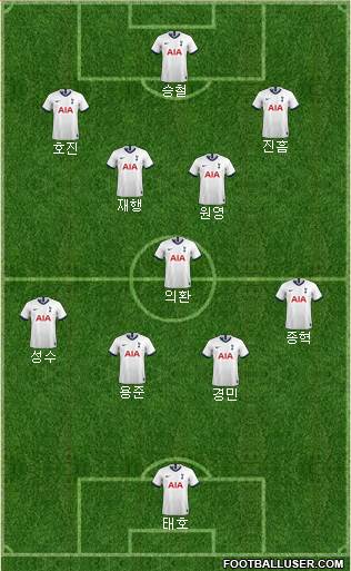 Tottenham Hotspur Formation 2019