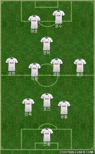 Tottenham Hotspur Formation 2019