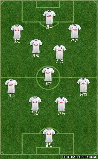 Tottenham Hotspur Formation 2019