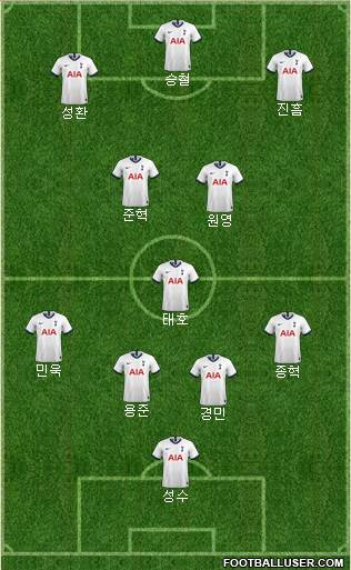 Tottenham Hotspur Formation 2019