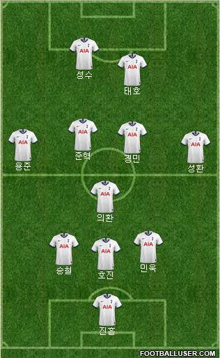 Tottenham Hotspur Formation 2019