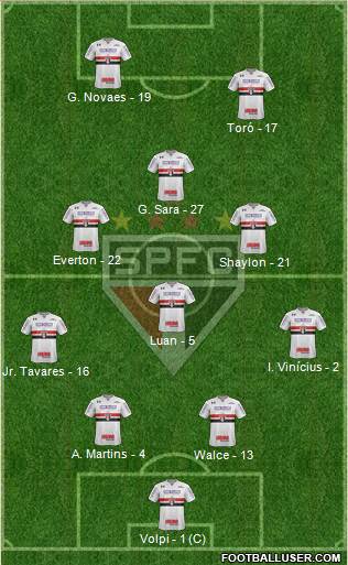 São Paulo FC Formation 2019