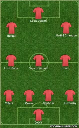 Dream Team Formation 2019