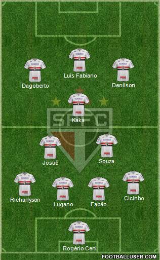 São Paulo FC Formation 2019
